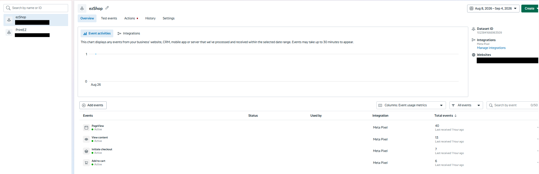 Meta Events Manager showing PageView, ViewContent, InitiateCheckout, and AddToCart events